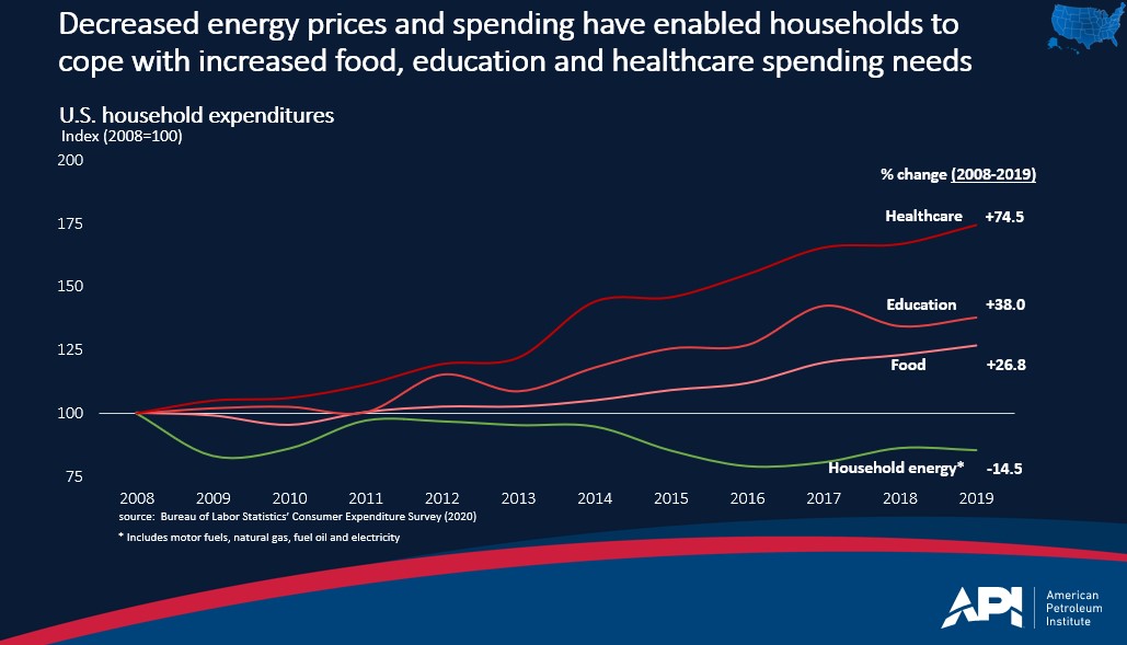 Lower_household_energy_costs